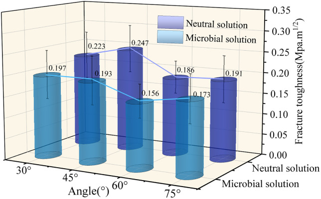 Fig 12