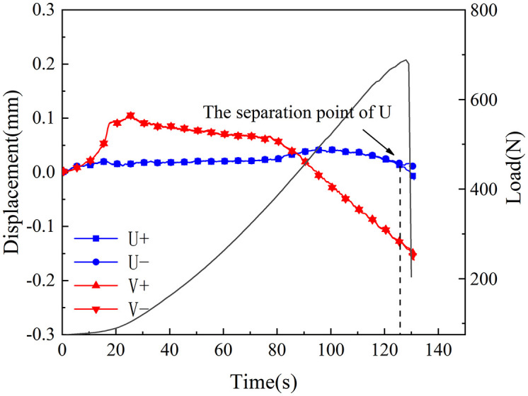 Fig 18