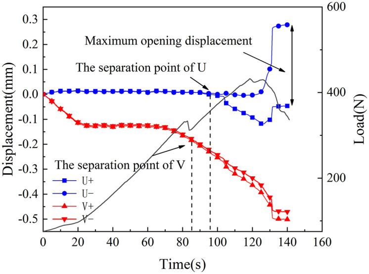 Fig 20