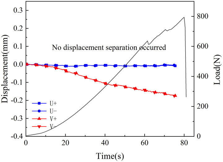 Fig 22
