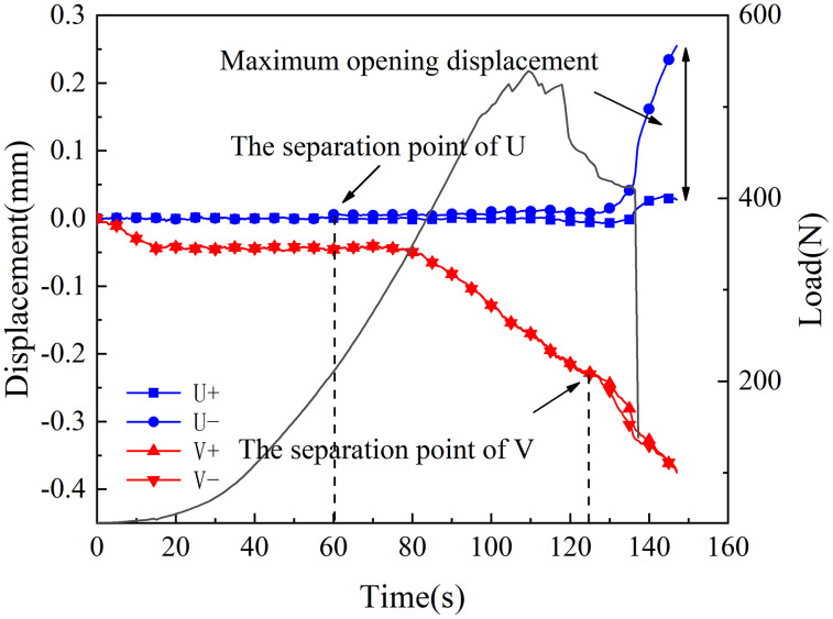 Fig 23