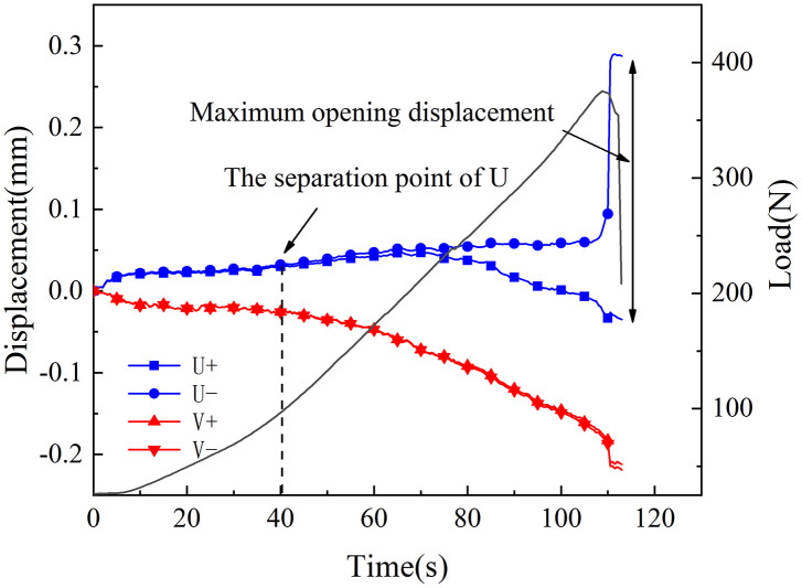 Fig 24