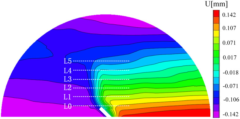 Fig 26