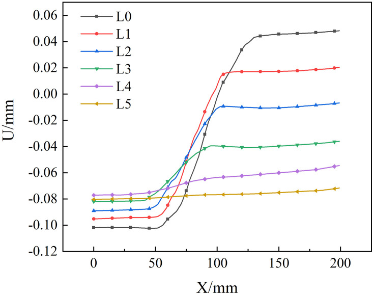 Fig 27