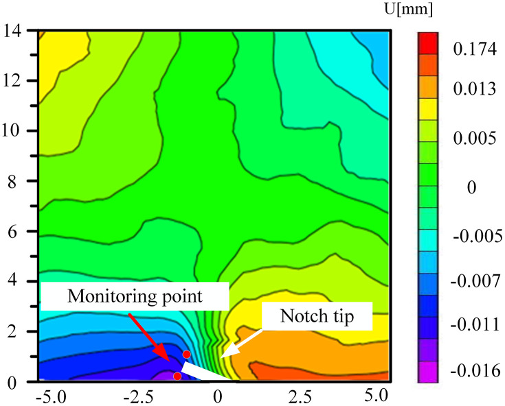 Fig 28