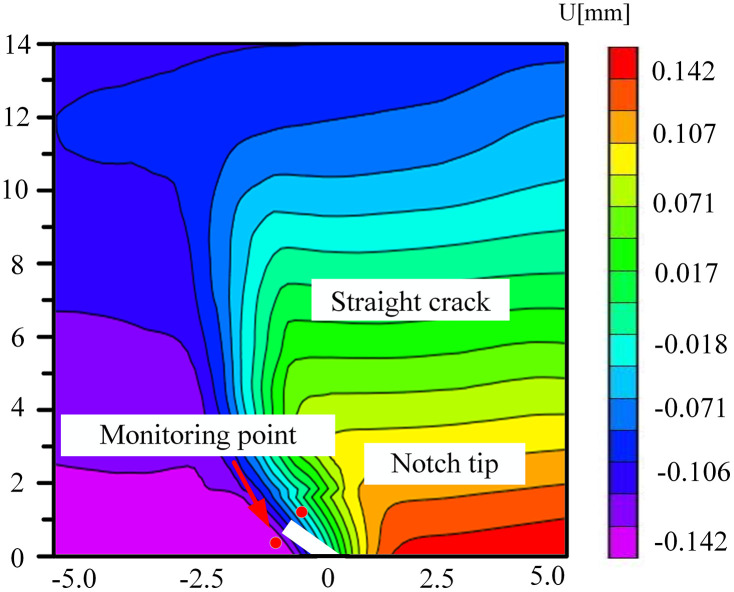 Fig 29