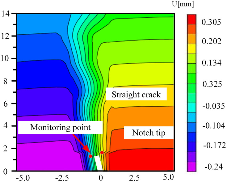 Fig 31