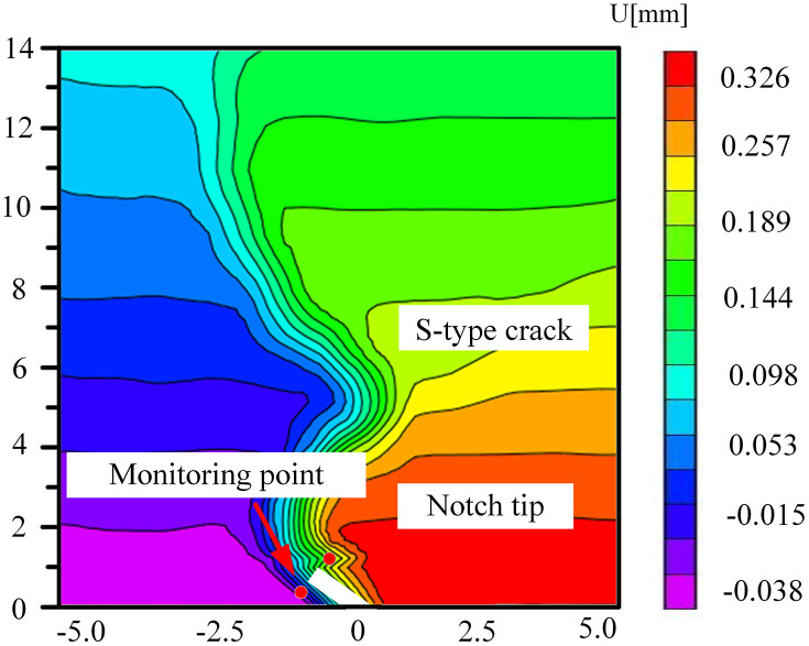 Fig 33