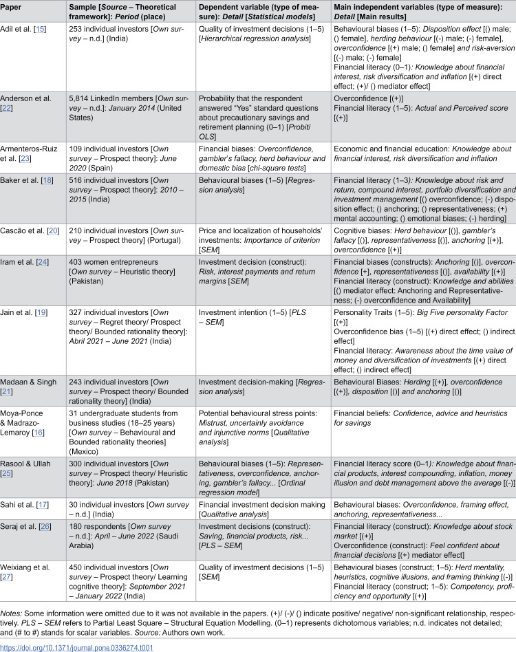 Figure 13