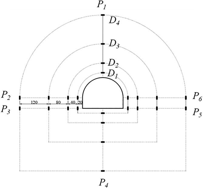 Fig 8