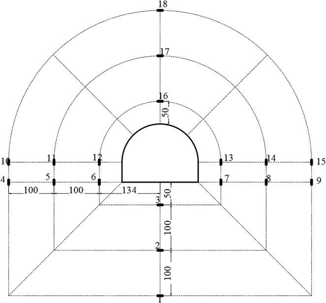 Fig 9