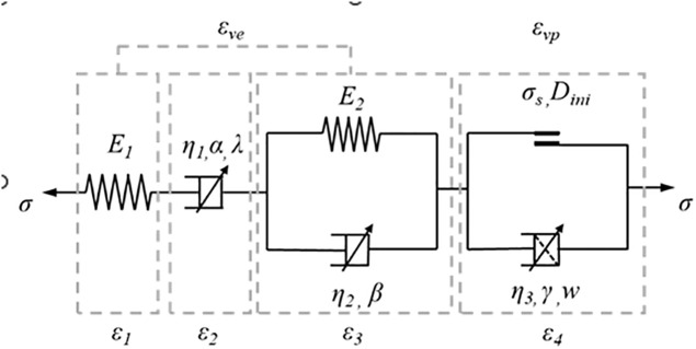 Fig 17