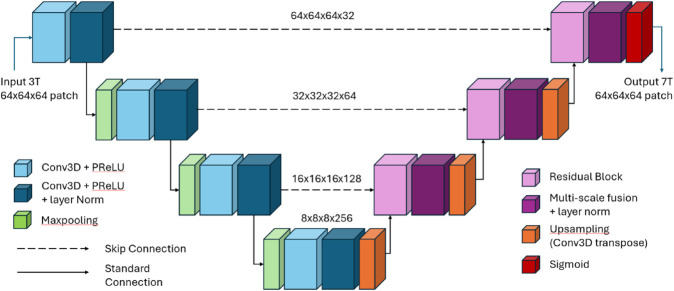 Fig 3