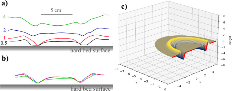 Fig 5