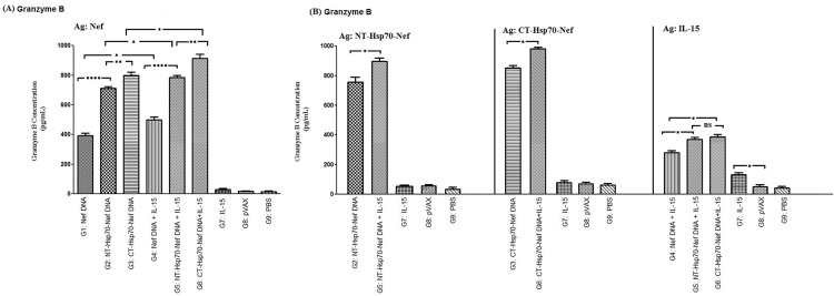 Fig 5