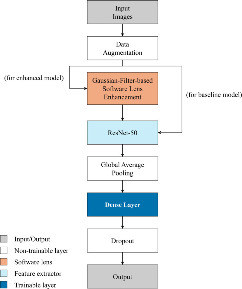 Fig 1