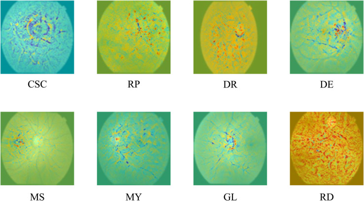 Fig 6
