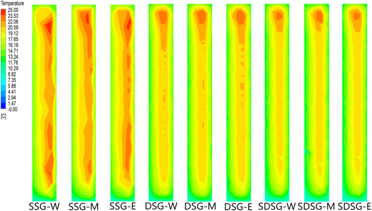 Fig 10