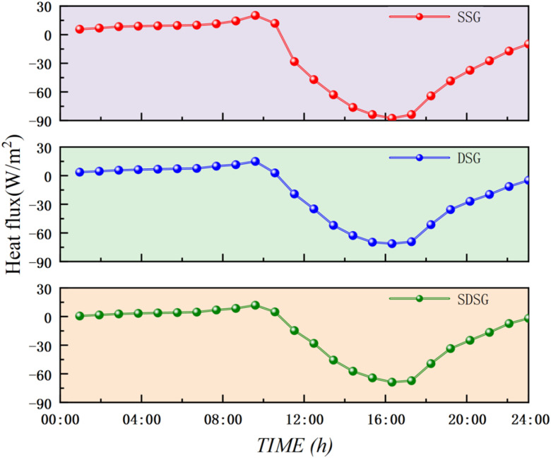 Fig 11