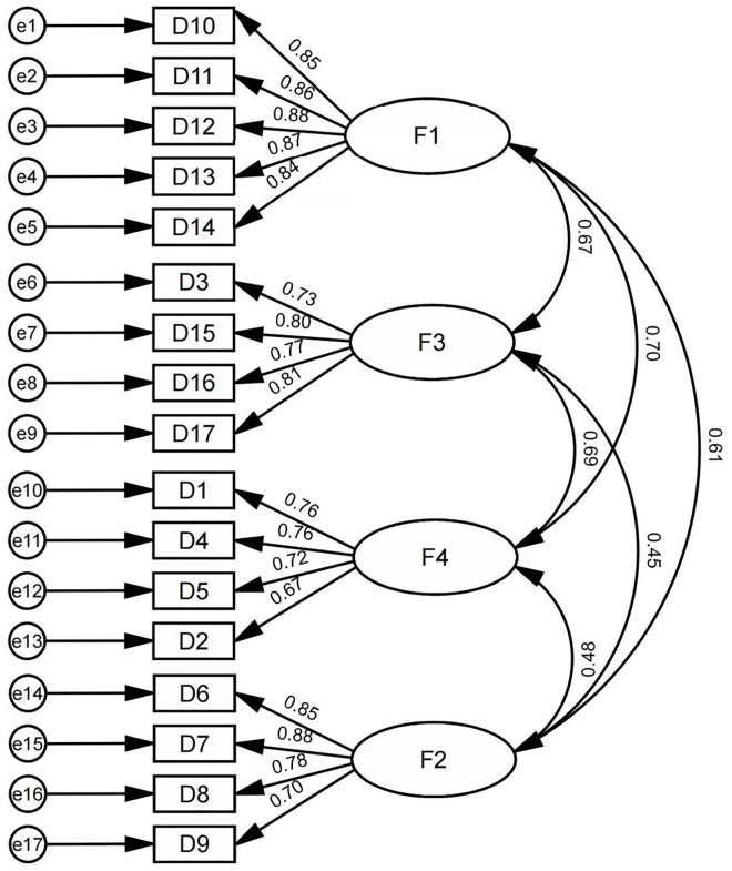 Fig 8