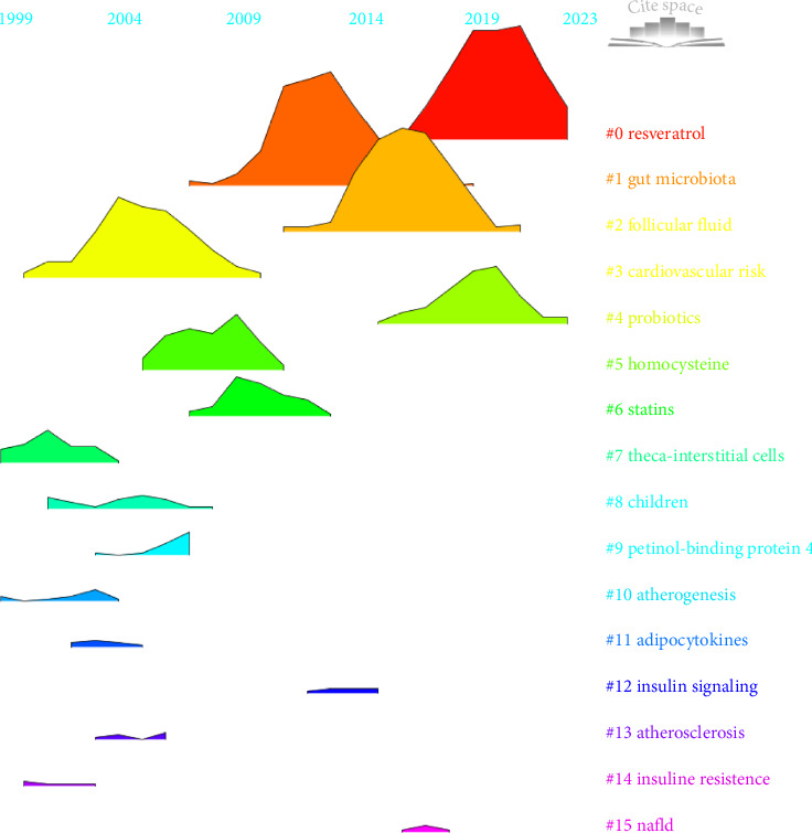 Figure 10