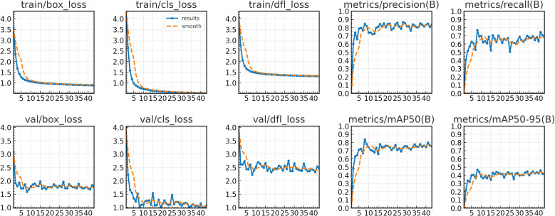 Figure 3