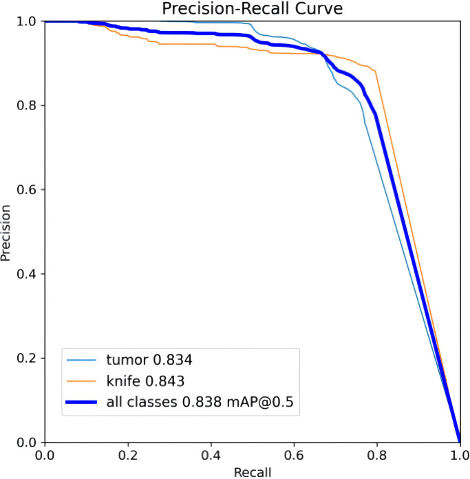 Figure 5