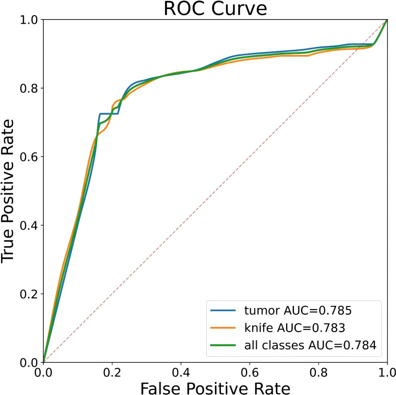 Figure 6