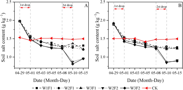 Figure 2