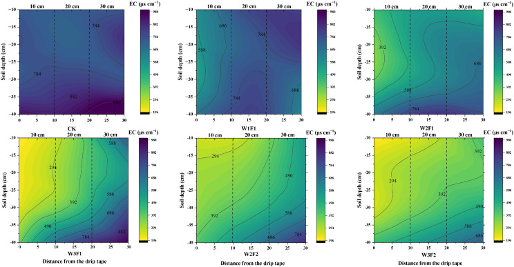 Figure 3