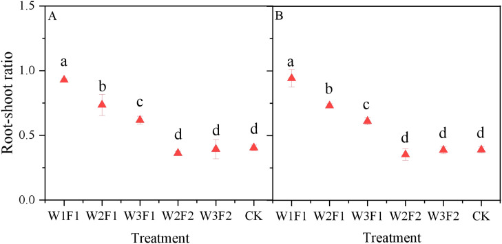 Figure 5