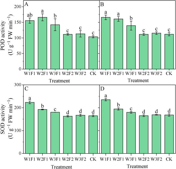 Figure 6