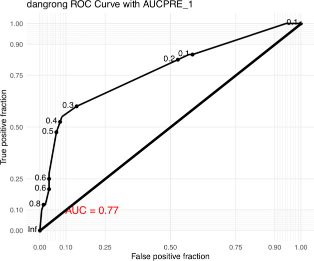 Figure 1