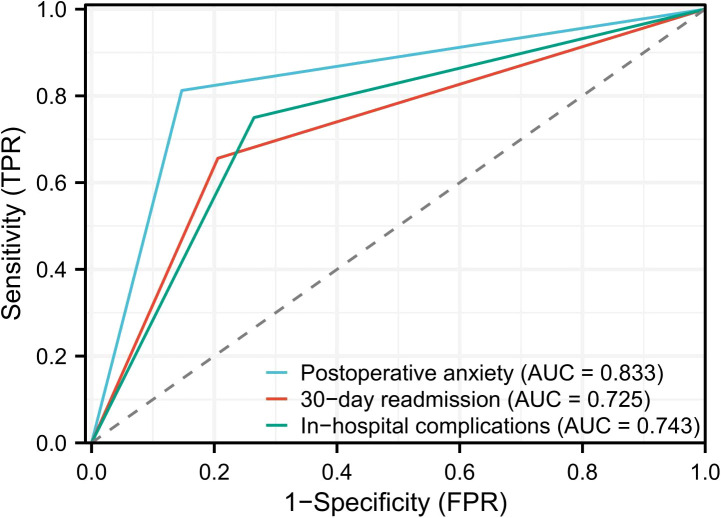 Figure 2