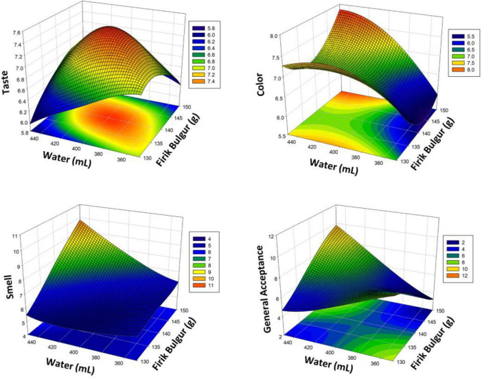 FIGURE 3