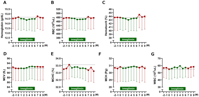 Figure 5