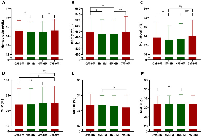 Figure 6