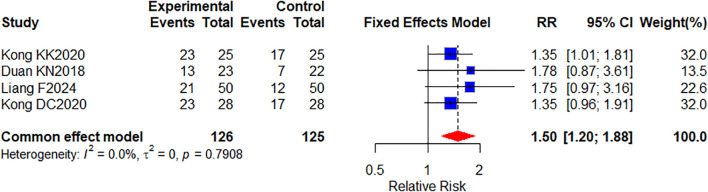 Figure 6