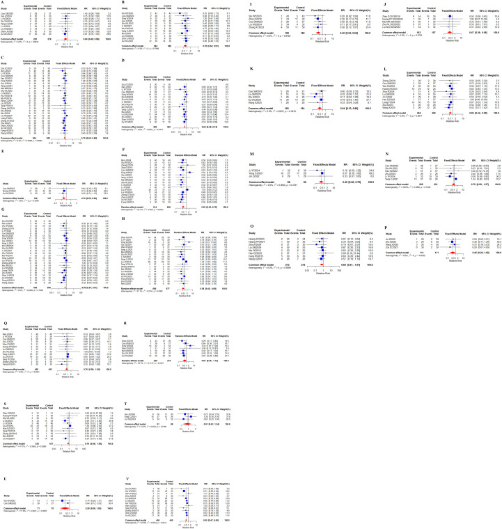 Figure 11