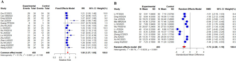 Figure 12