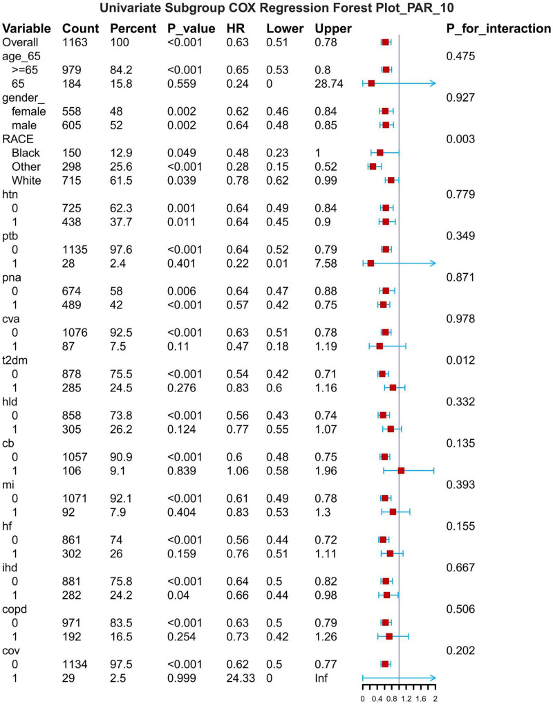 FIGURE 9