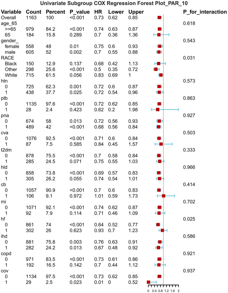 FIGURE 10