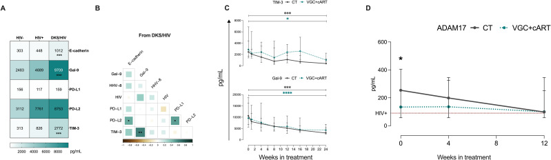 Figure 6