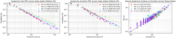 Figure 6