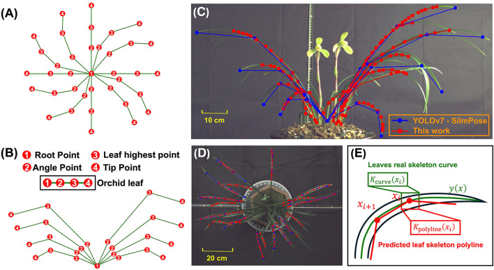 Figure 4