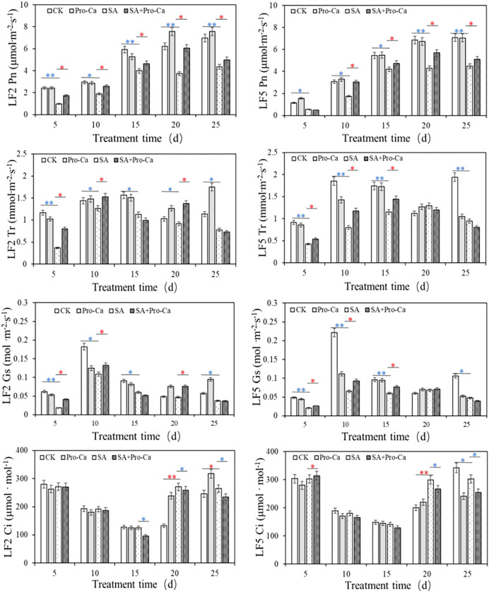 Figure 4