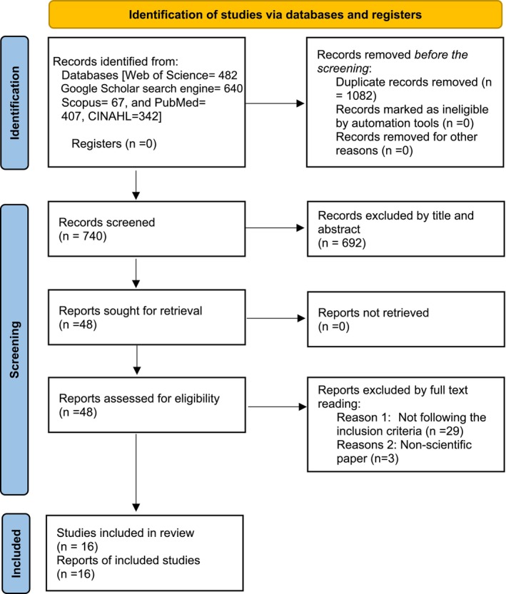 FIGURE 1