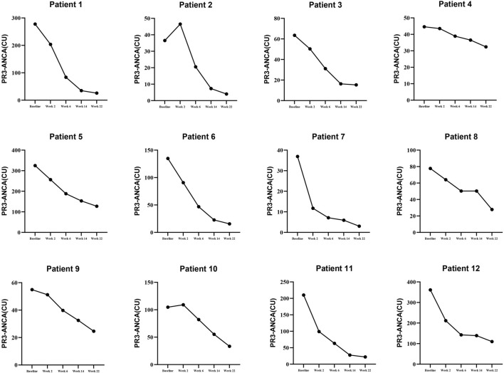 FIGURE 3