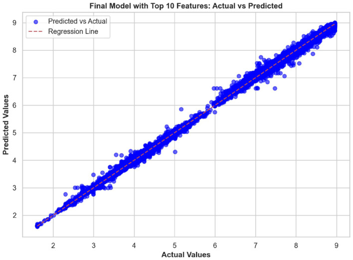 Figure 11