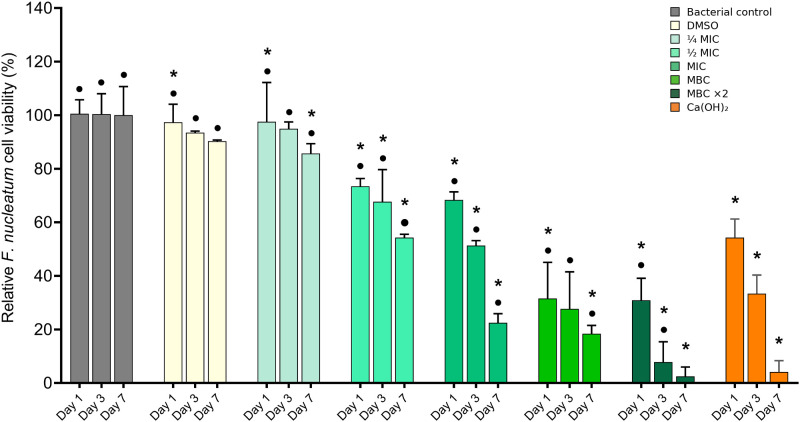 Figure 2